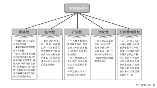 而且,在社会医疗保障福利提升,疾病预防及早期干预的趋势下,医疗健康