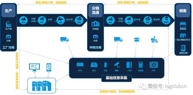 决定供应链与物流新一轮变革和竞争格局的,会是什么?_手机搜狐网