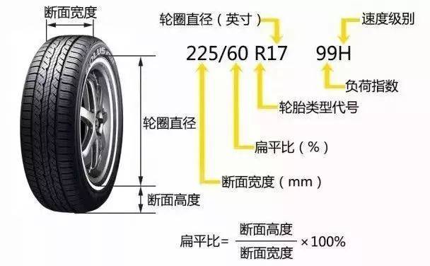 因为轮胎尺寸有3个变量,因不同品牌型号之间的车型搭配的轮胎不一样