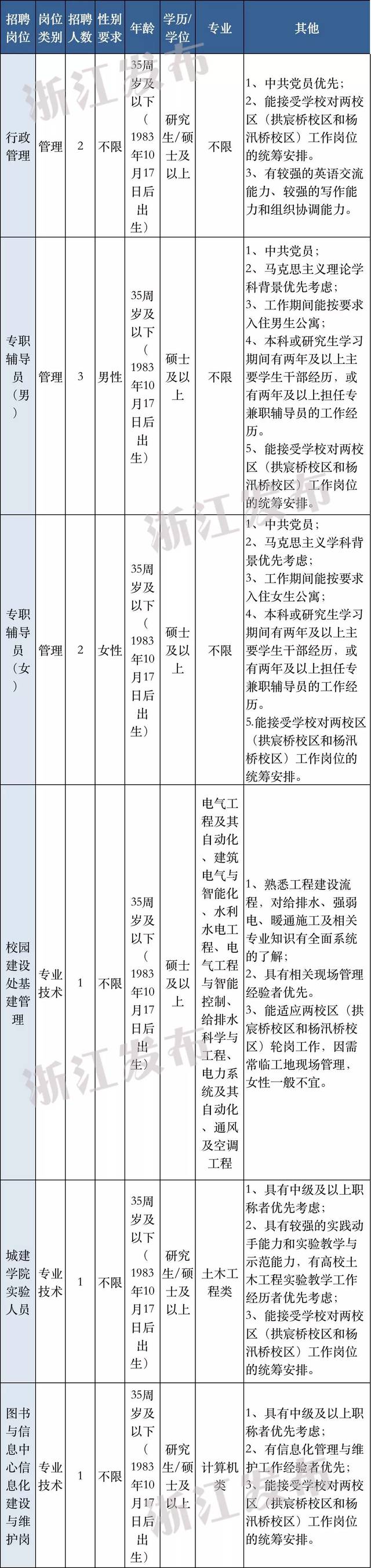 浙江树人大学