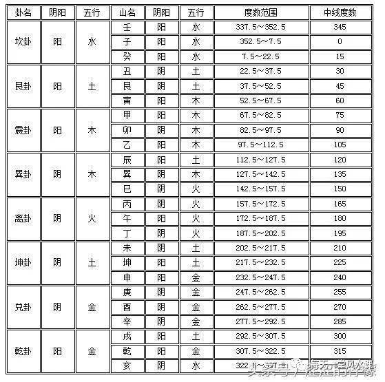 这两层二十四山分别为三合派作为纳水消砂之用,最内层标有红黑颜色