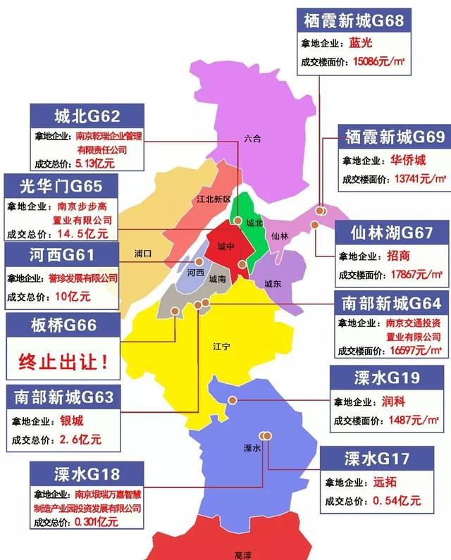 【标点头条】南京刚刚卖出11幅地,栖霞新城地价翻番!