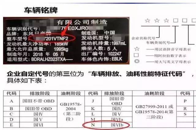 买国六车要注意,你可能买到的是"假国六!