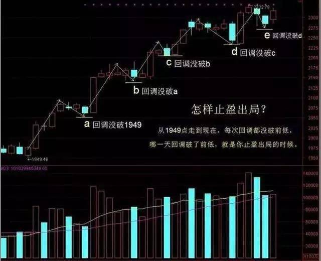 炒股是炒波段,学会反复波段操作,最大利润化!