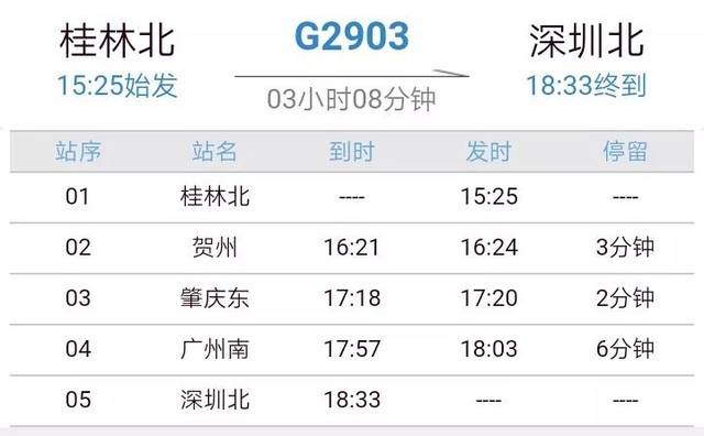 时速350km的复兴号!贺州人在家门口就可以乘