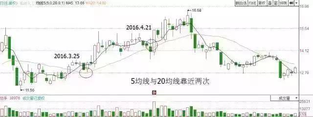 3000点牛市起点,未来10年值得持有的股票!(名单)