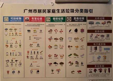 广州垃圾分类明细表新鲜出炉!年底前撤走所有楼道垃圾桶!