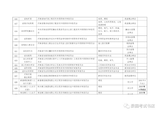 关于公布河南省中高级职称评审委员会备案结果的通知