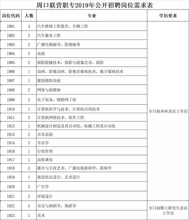 周口美发学校