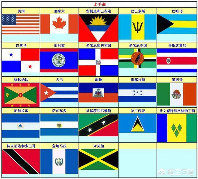 全世界一共有198面国旗,为何没有国家敢用紫色?