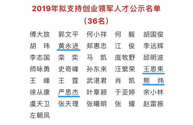 近日,无锡市人才办发布了2019年无锡市"太湖人才计划