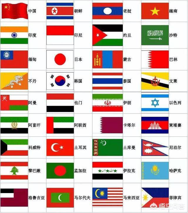 全世界一共有198面国旗,为何没有国家敢用紫色?