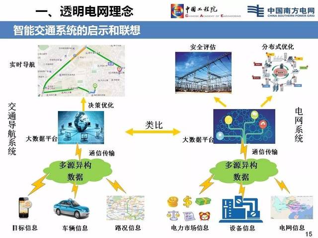 南方电网的透明电网vs国家电网的泛在电力物联网到底有什么区别