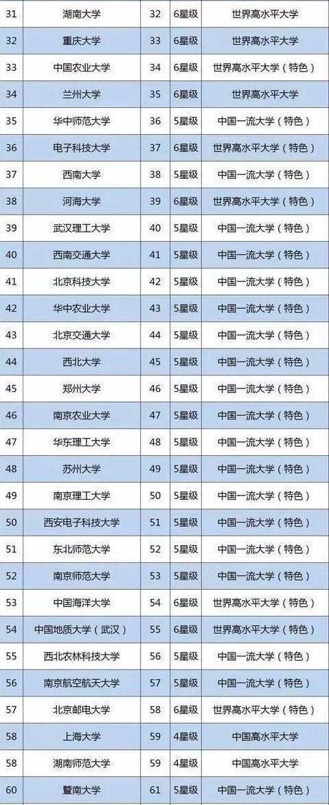 2019年全国重点高校排名出炉,985和211大学排名一览