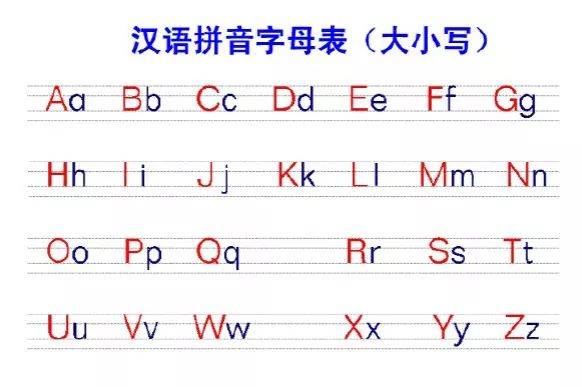 幼小衔接:26个汉语拼音字母表读法+写法+