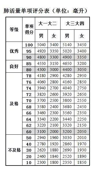 具体为:男女共有的体重指数(bmi),肺活量,50米跑,坐位体前屈,立定跳远