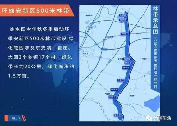 涉及崔庄镇,大因镇,东史端的环雄安新区500米林带建设