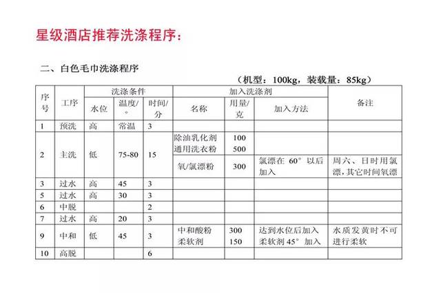 酒店洗衣房布草洗涤技术详解,必看!