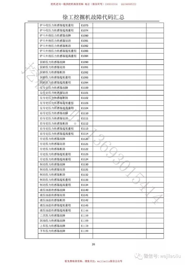 【徐工代码表】 徐工挖掘机故障代码表,非常珍贵,难找