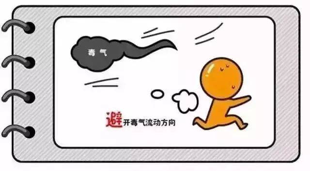 发生火灾怎样做