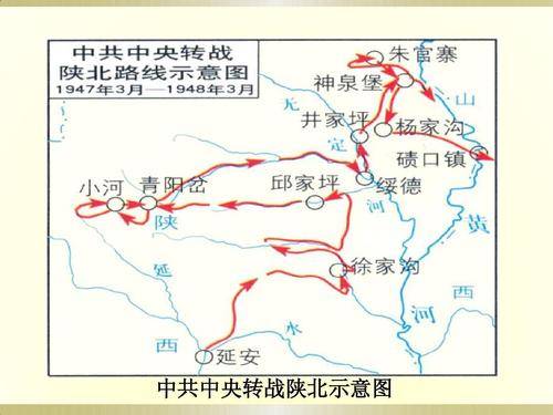 转战陕北一行游我们要用一个延安换取全中国下