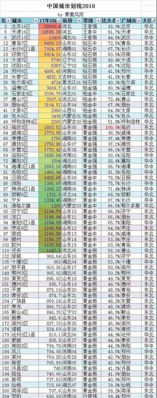 登封到底是几线城市?最新排名来了