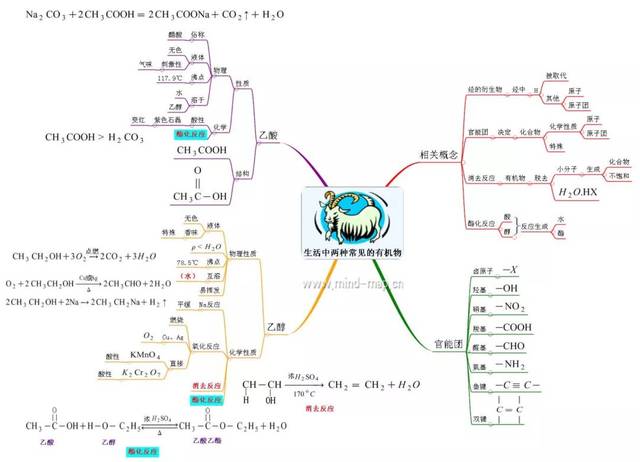 史上最全的高中化学思维导图(必修 选修),赶快收起来!