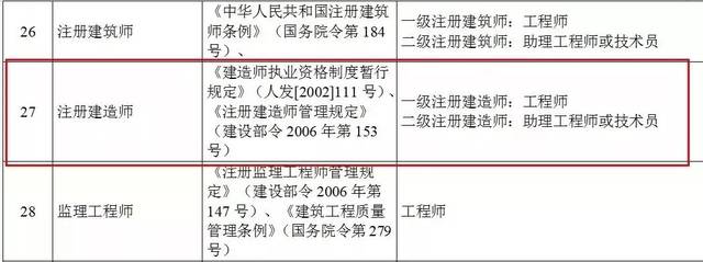 建造师证书可一证两用,多省发文明确