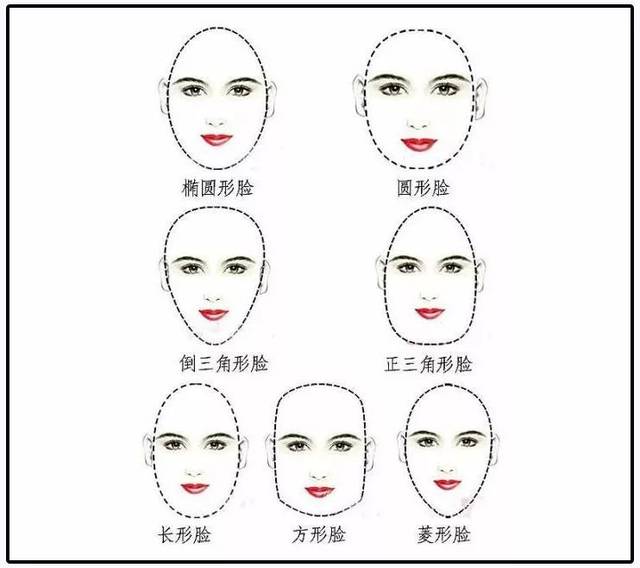 就要先对自己的脸深入研究一下 再有人说不知道自己是什么脸型 我怕是