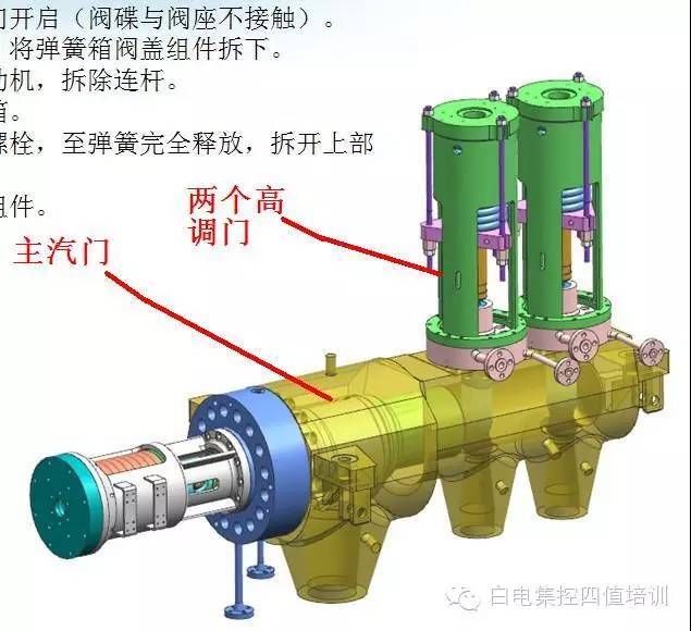 干货干货:主汽门,调门及凝结水泵内部构造