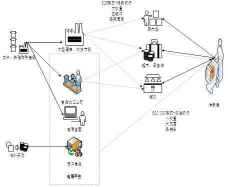 行业报告(三:冷链物流行业的全链路分析