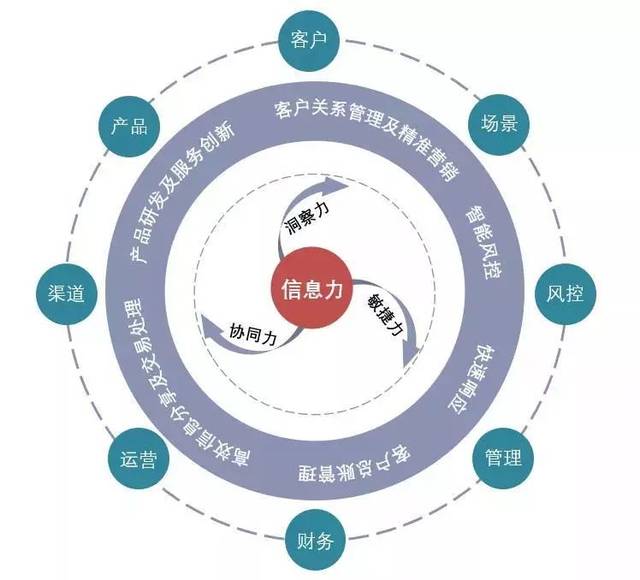 数字经济时代,企业的核心竞争力究竟是什么?