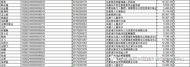 住房公积金贷款逾期催收公告名单
