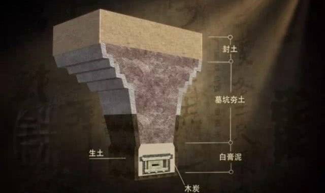 原来这座墓葬在下土之时,整座墓室,墓坑,墓道,以及封土都是由一些颜色