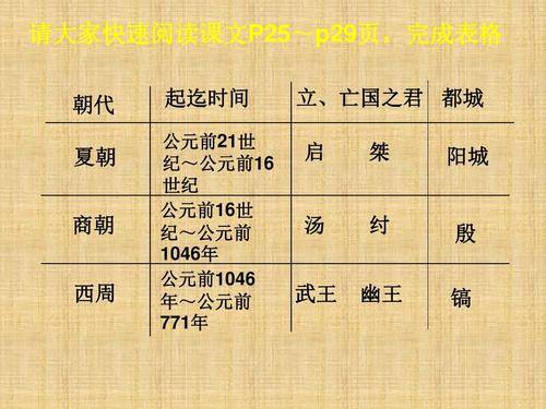 中华五千年历史遭质疑:夏商周断代工程,被国外质疑,中国研究现状如何?