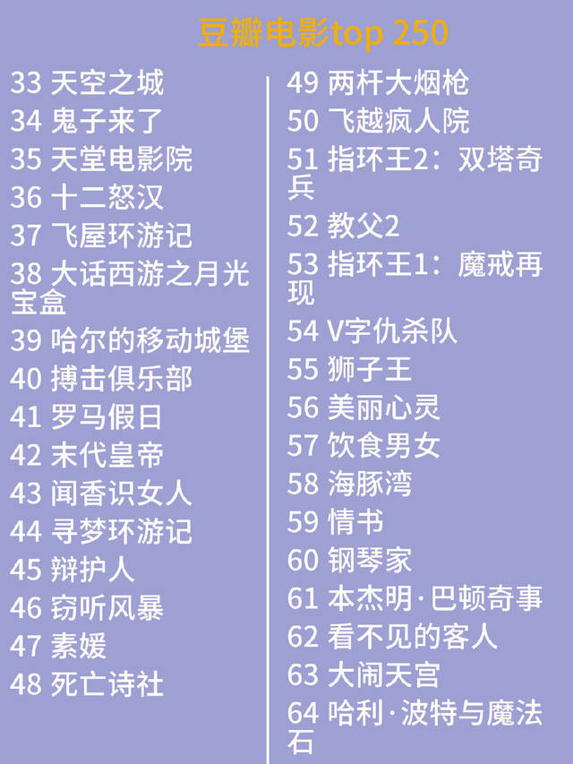 豆瓣电影榜单top250 你看过几部