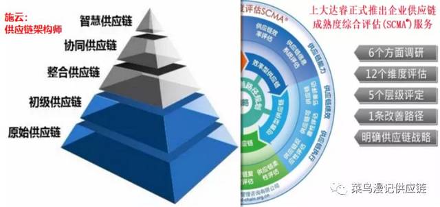 物流管理咨询：企业成长的导航灯
