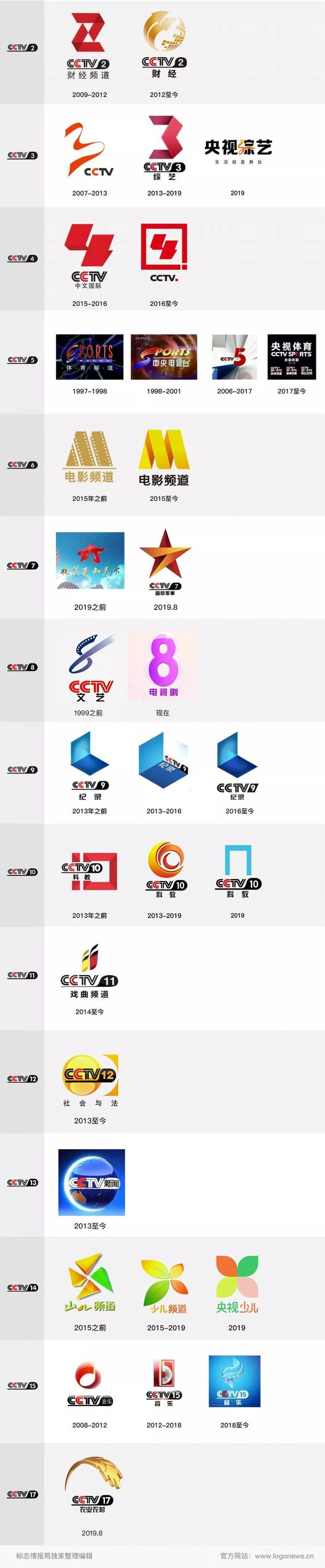 logo | cctv央视一口气换了3个频道新logo!网友直呼漂亮!