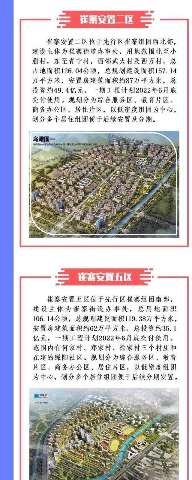 先行区崔寨安置2区,5区项目开工!2022年6月拆迁居民可