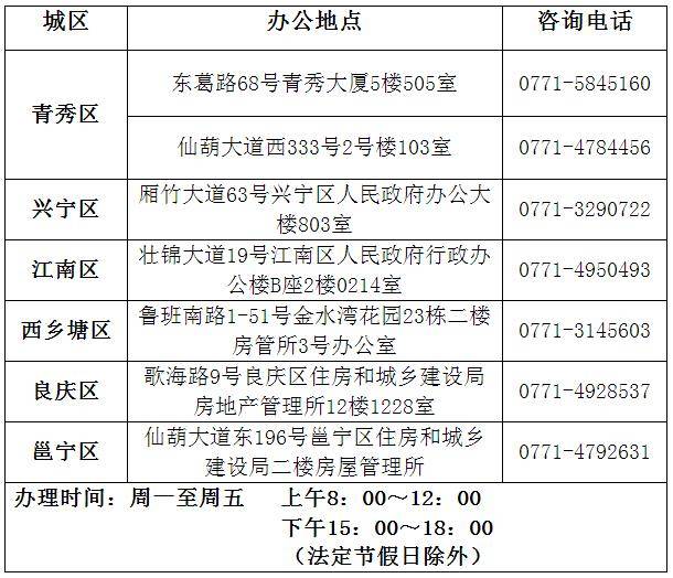 南宁增设房屋租赁登记备案业务办理点