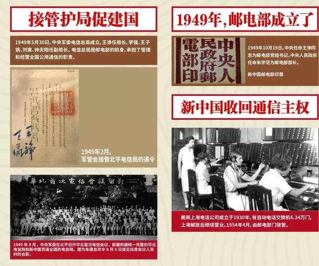 (1949-1998) 展示新中国成立后(1949-1998)在党中央,国务院的坚强领导