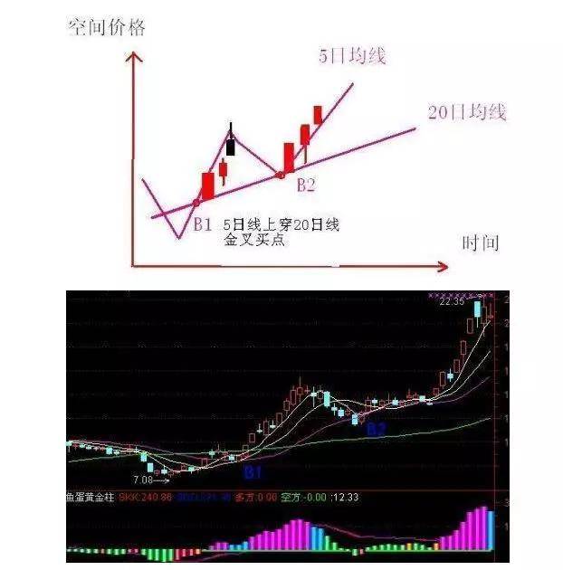 原创个股一旦走出"仙人指路",证明主力洗盘完毕(附选股公式)