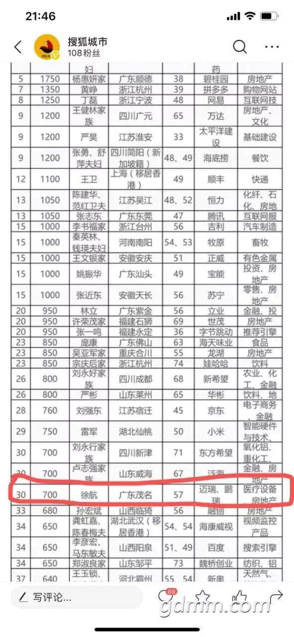 胡润富豪榜700亿富豪徐航是茂名人?别再瞎传了!