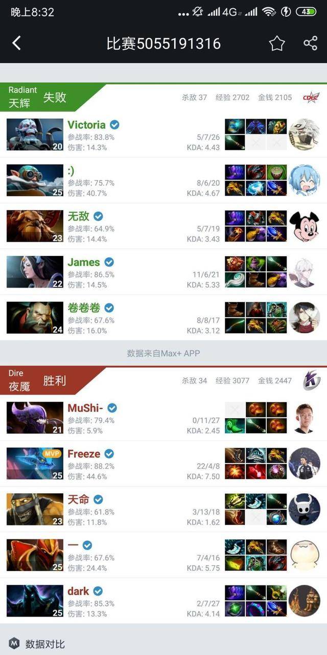 DOTA2:谈谈中单二号位如何向一号位转型,最成