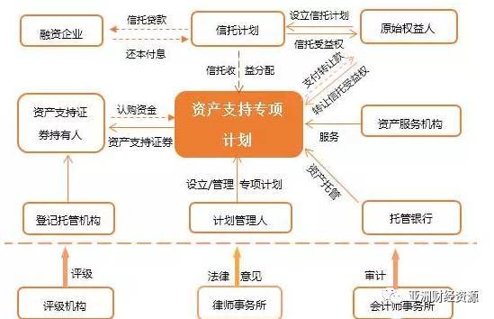 融资咨询服务需要资质吗？这个问题的答案并不统一，因为涉及到不同的行业和地区。一、了解行业要求