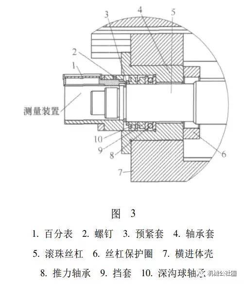 数控机床滚珠丝杠轴承的预紧方法