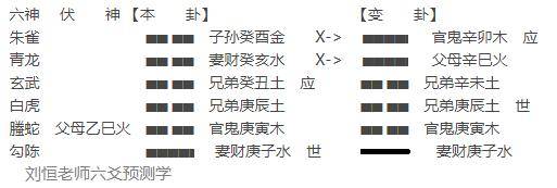 什么是六爻伏吟,六爻反吟