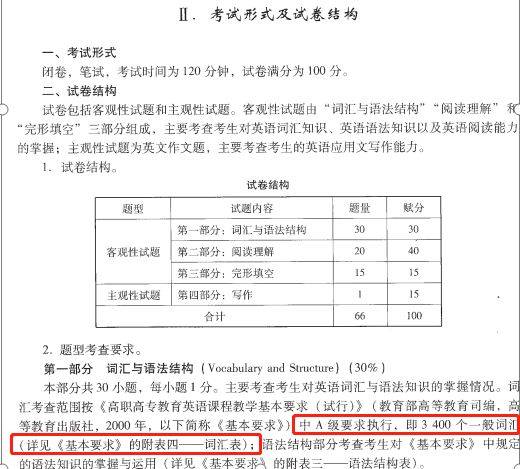 专插本英语难度是什么等级?比四级如何?怎样