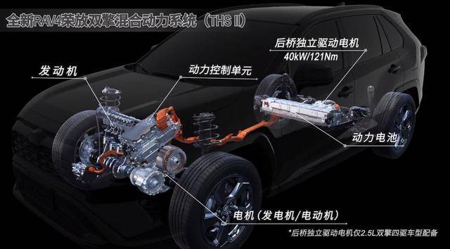 19款丰田荣放的双擎混合动力系统(ths ii)到底是什么?