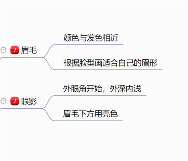 不知道怎么化个精致的妆一张思维导图告诉你正确的化妆顺序